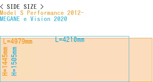 #Model S Performance 2012- + MEGANE e Vision 2020